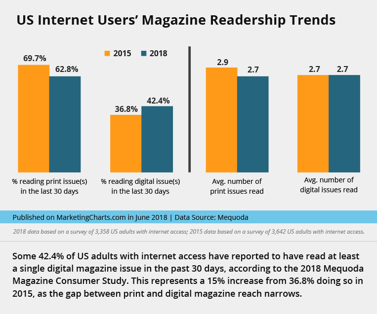 online magazine publishing