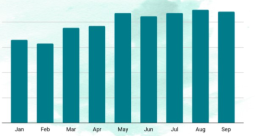 Stats of eBooks during COVID